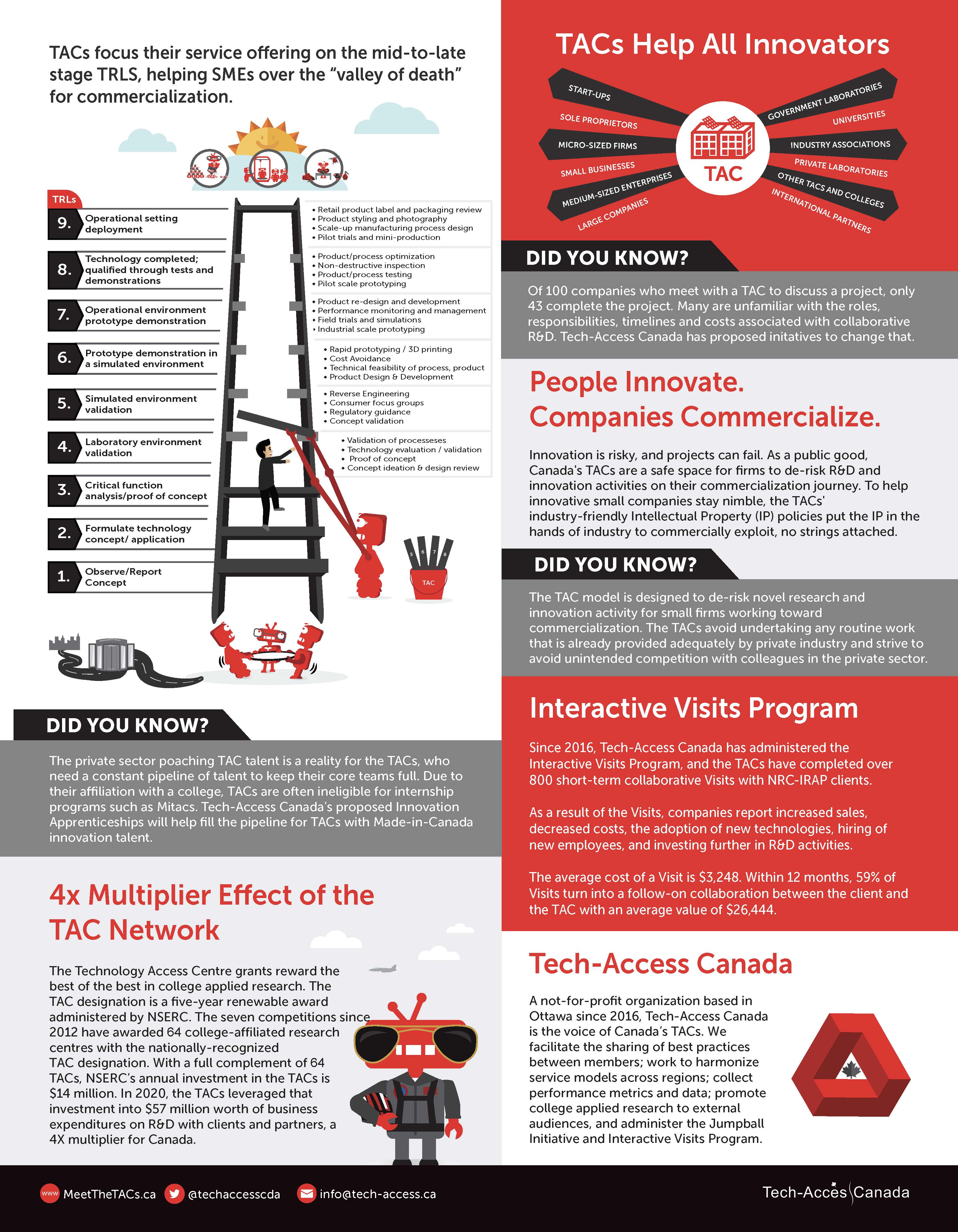 TAC Booklet Page 1